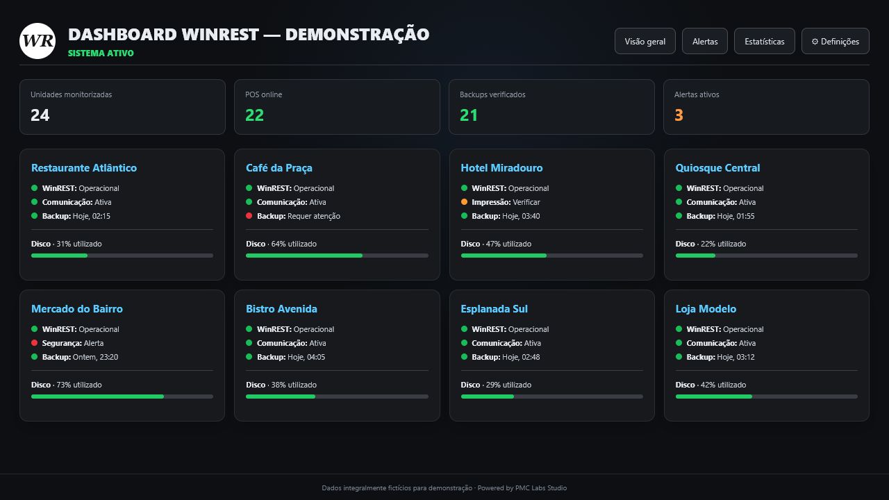 Vista geral demonstrativa do Dashboard WinREST