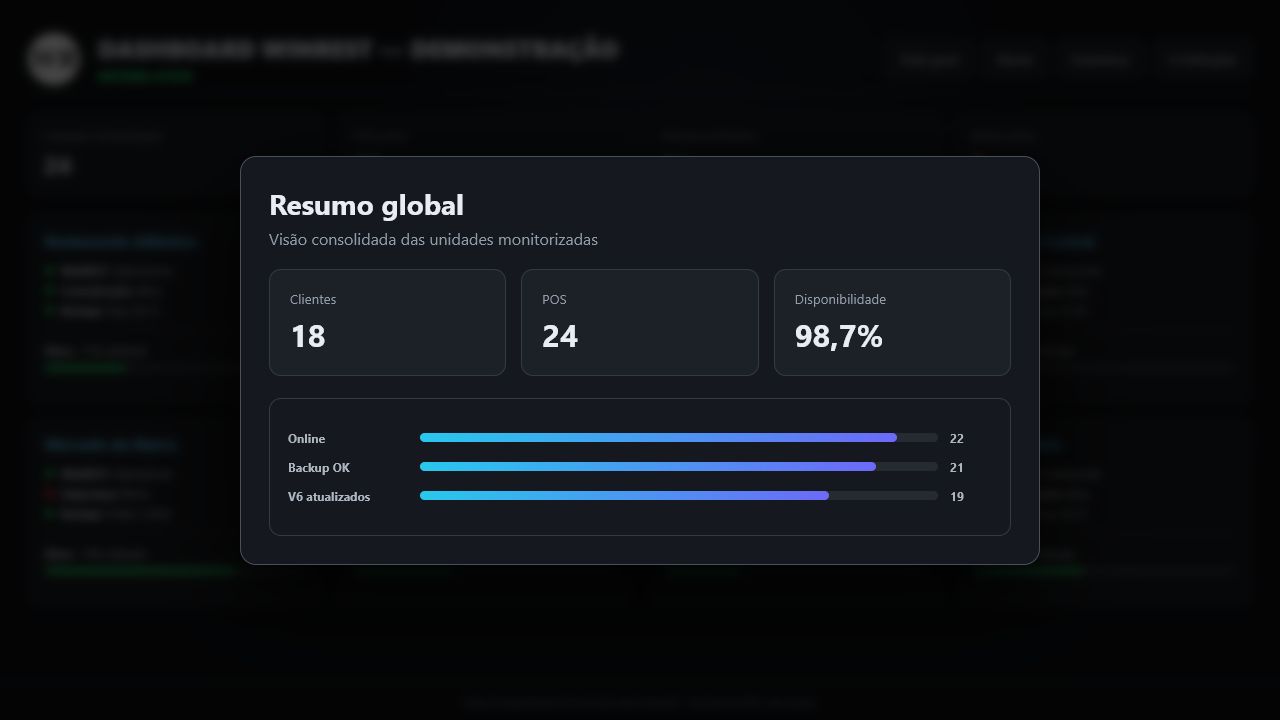Estatísticas demonstrativas do Dashboard WinREST